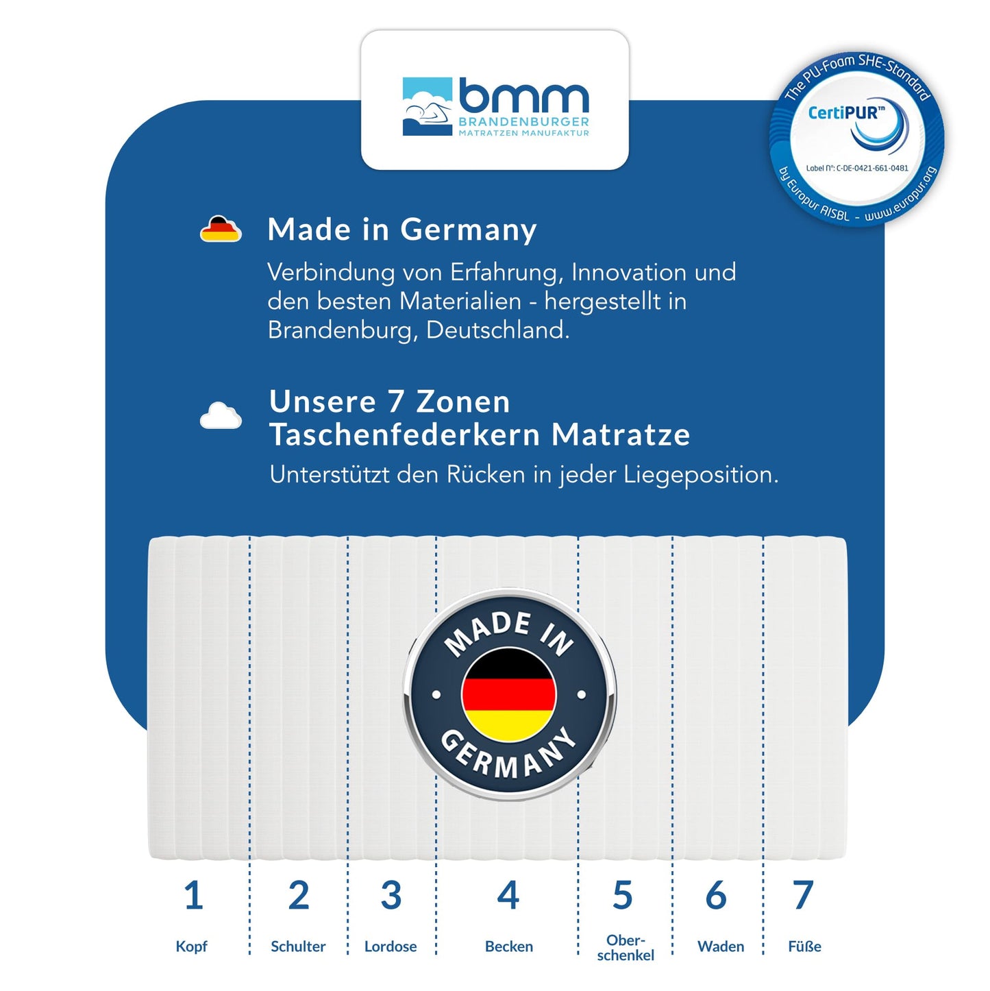 BMM Matratze 90x200 cm Ortho Medic Taschenfederkernmatratze Härtegrad H3/Öko-Tex Zertifiziert/ergonomische 7 Zonen Matratze Höhe 21 cm/Matratzen produziert in Deutschland