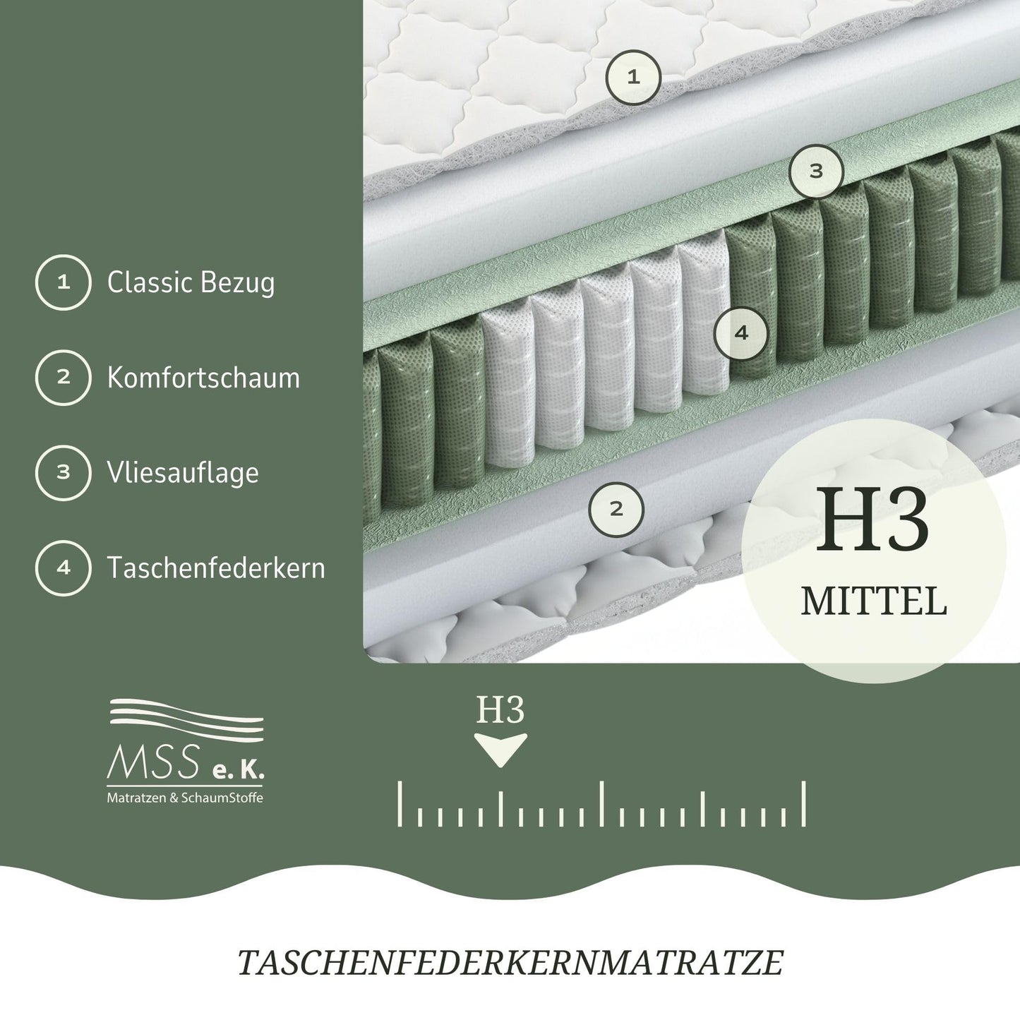 MSS e.K. Medic Taschenfederkernmatratze 90x200 x 20 cm (Kernhöhe 19 cm), 7-Zonen Federkernmatratze mit Komfortschaum und Microfaser-Bezug, Matratze für Kinder und Erwachsene, Härtegrad H3