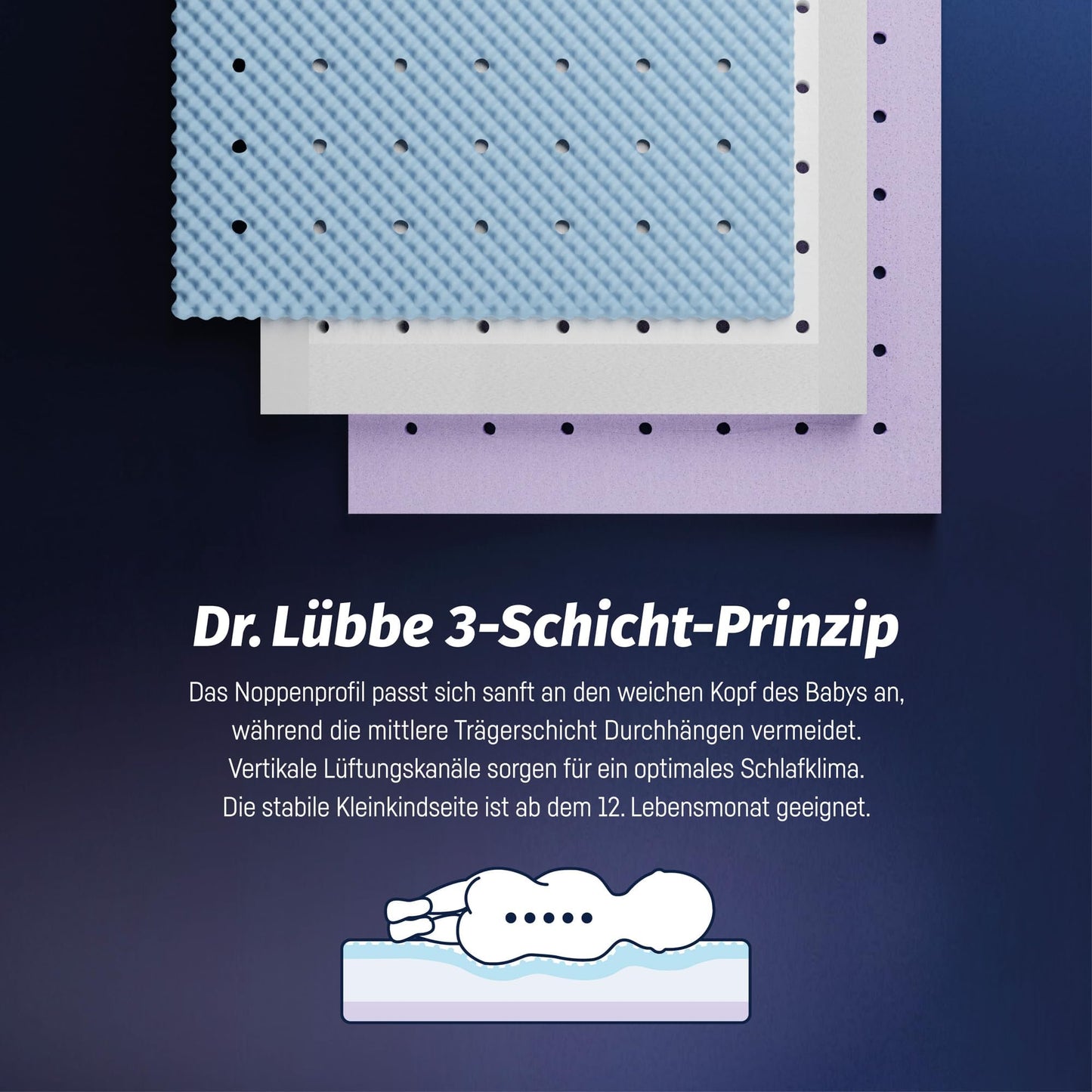 Julius Zöllner Babymatratze Dr. Lübbe Air Premium, TÜV zertifiziert, Standard 100 by OEKO-TEX, 70x140 cm (1er Pack), Weiß
