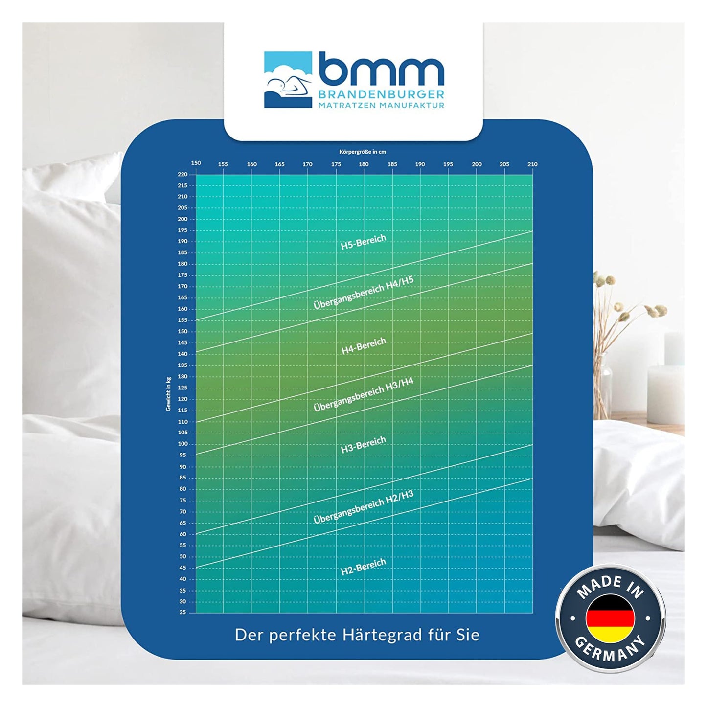 BMM Matratze 90x200 cm Ortho Medic Taschenfederkernmatratze Härtegrad H3/Öko-Tex Zertifiziert/ergonomische 7 Zonen Matratze Höhe 21 cm/Matratzen produziert in Deutschland