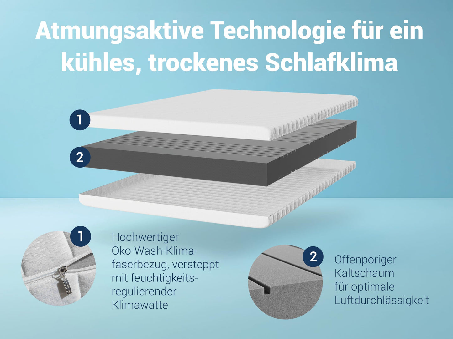 Betten-ABC - Matratze (KSP-500) - 140x200 cm (H3) - 7-Zonen Matratze aus Kaltschaum - Hypoallergen & Antibakteriell - Oeko-TEX® Zertifiziert - Bezug abnehmbar & waschbar - Lieferung per Paket