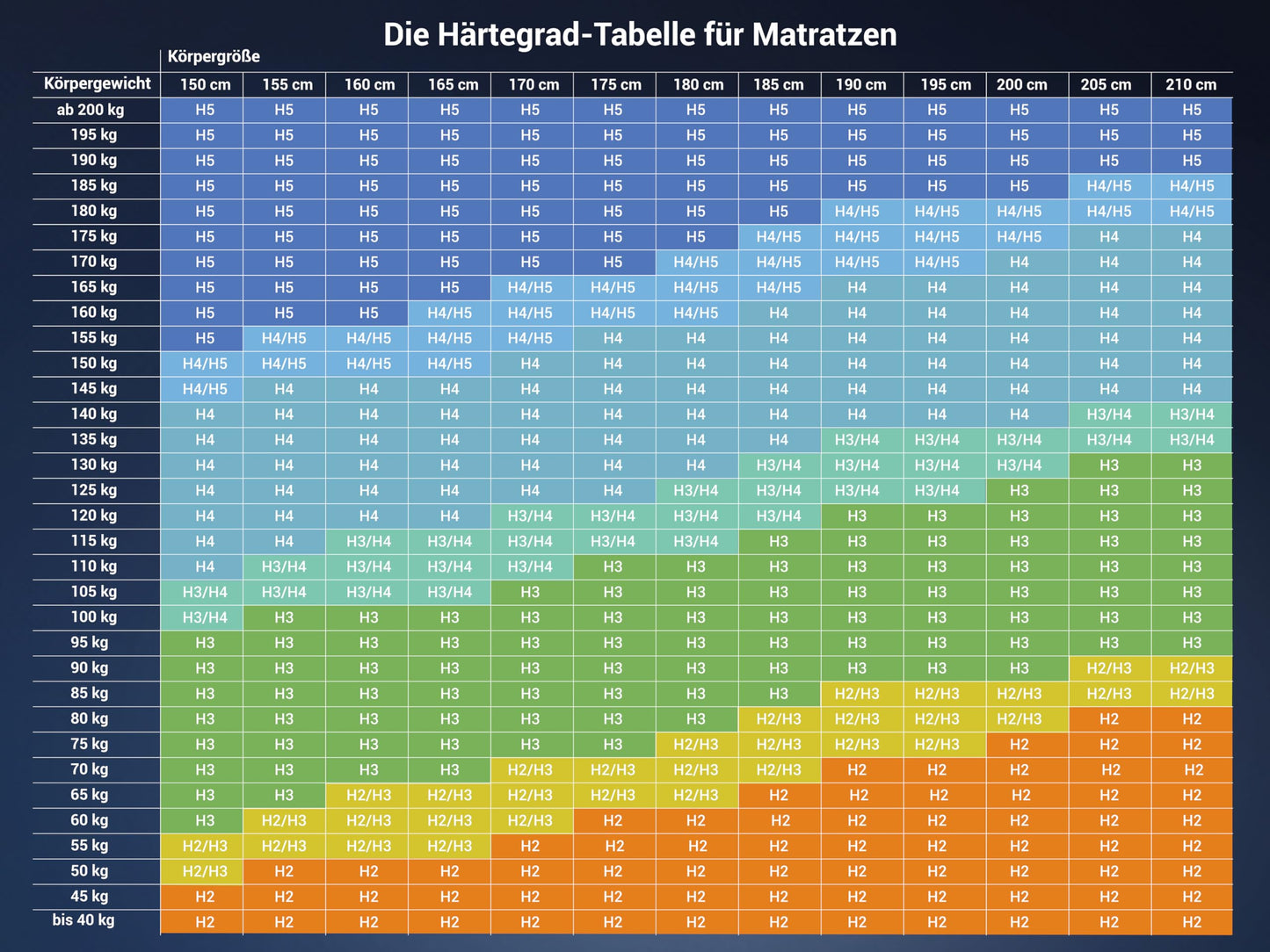 Betten-ABC - Matratze (KSP-500) - 140x200 cm (H3) - 7-Zonen Matratze aus Kaltschaum - Hypoallergen & Antibakteriell - Oeko-TEX® Zertifiziert - Bezug abnehmbar & waschbar - Lieferung per Paket