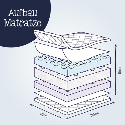 Julius Zöllner Babymatratze Dr. Lübbe Air Premium, TÜV zertifiziert, Standard 100 by OEKO-TEX, 70x140 cm (1er Pack), Weiß