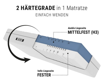 Bodyguard bett1 Boxspring Matratze | Stiftung Warentest Note 1,9 (Test 2/2024: Mittelfest & Fester, 90x200 cm, ca. 28 cm Matratzen-Höhe, 100% Vollschaum, 2in1 Liegehärten, Oeko-TEX 100, QXSchaum)