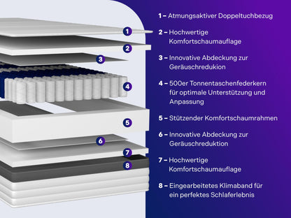 Traumnacht Premium 7-Zonen 500er Tonnentaschenfederkernmatratze, Härtegrad 4 (H4), 100 x 200 cm, Öko-Tex Zertifiziert, produziert nach deutschem Qualitätsstandard