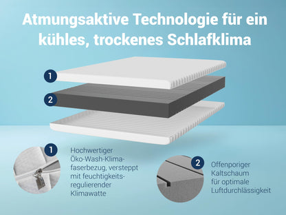 Betten-ABC - Matratze (KSP-500) - 140x200 cm (H3) - 7-Zonen Matratze aus Kaltschaum - Hypoallergen & Antibakteriell - Oeko-TEX® Zertifiziert - Bezug abnehmbar & waschbar - Lieferung per Paket